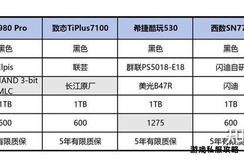 高速下载存储首选机械与固态硬盘性能对比及选购全攻略