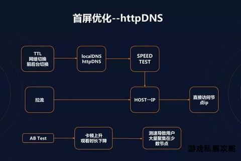 硬盘读写性能下降导致游戏下载卡顿原因分析与提速方案解析