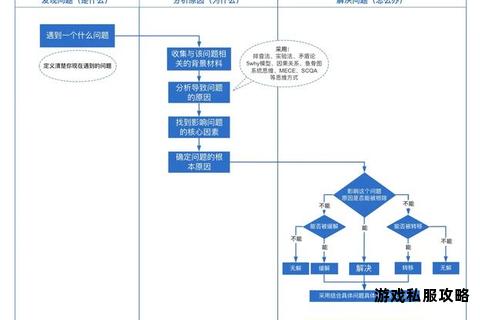 5秒内无法下载应用程序问题根源探究与解决路径分析 5秒内无法下载应用程序问题根源探究与解决路径分析