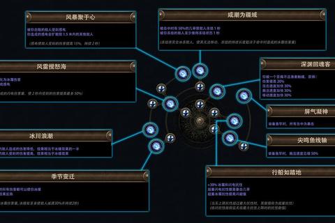 孤胆征服者之路：6.0版本全职业单刷成就实战进阶指南