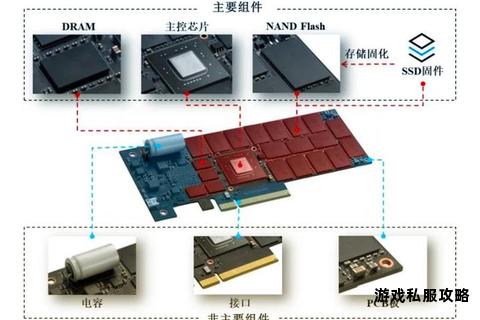 固态硬盘核心技术解析与实用教学课件下载指南 固态硬盘核心技术解析与实用教学课件下载指南