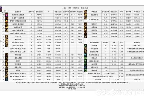 DNF满级后快速升级攻略 任务清空后的高效经验获取指南