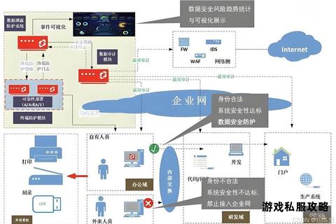 硬盘下载设备管控技术与数据安全防护策略探析 硬盘下载设备管控技术与数据安全防护策略探析