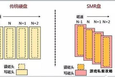 机械硬盘突发下载迟缓 故障排查与优化方案解析
