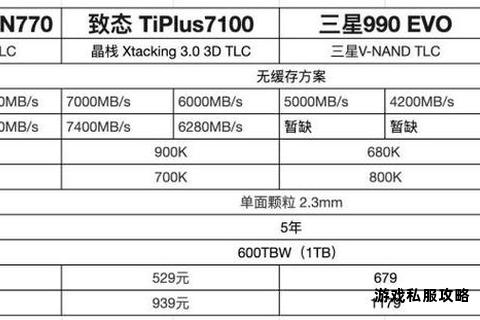 高速下载首选固态硬盘性能优势与选购全攻略