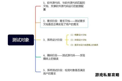 硬盘软件下载功能测试步骤与关键要点解析 硬盘软件下载功能测试步骤与关键要点解析