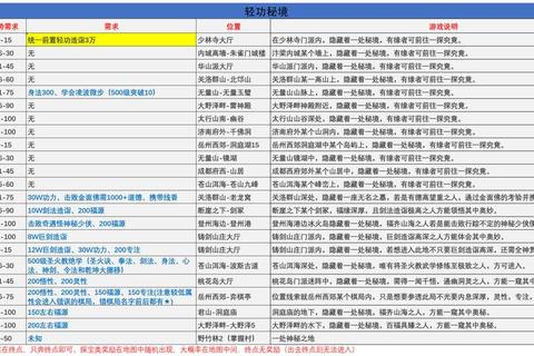 苍云单刷2017武侠网游单人秘境挑战全成就解锁终极攻略