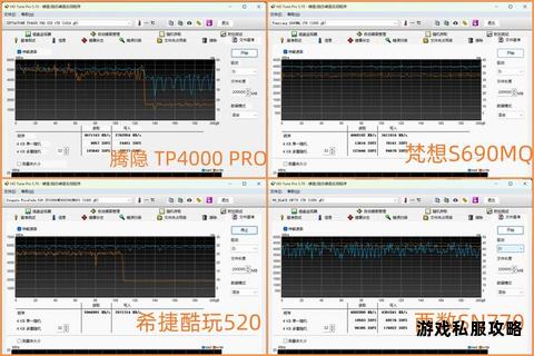 SSD固态硬盘极速下载游戏全攻略与性能优化技巧解析 SSD固态硬盘极速下载游戏全攻略与性能优化技巧解析