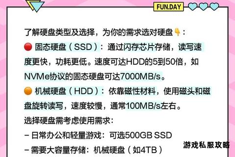 游戏下载硬盘选择指南速度容量与性能平衡全解析