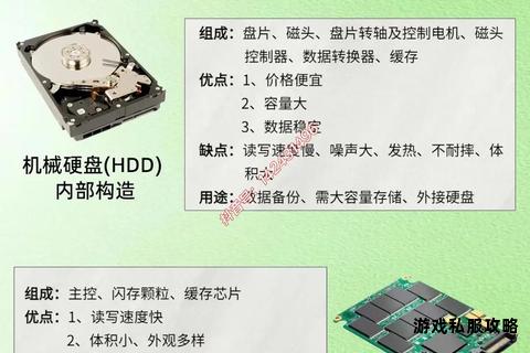 固态硬盘高效存储音乐文件下载步骤与技巧详解 固态硬盘高效存储音乐文件下载步骤与技巧详解
