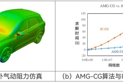 智能模拟仿真软件在工业制造中的高效优化与精准预测应用