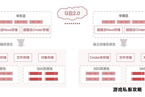 高速游戏下载与智能硬盘存储一体化解决方案 高速游戏下载与智能硬盘存储一体化解决方案