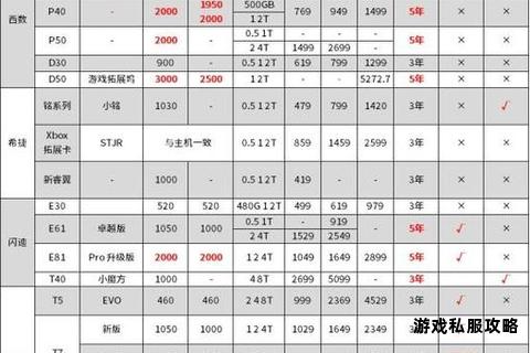 固态硬盘高速下载实战迅雷极速技巧与效能优化全解析 固态硬盘高速下载实战迅雷极速技巧与效能优化全解析