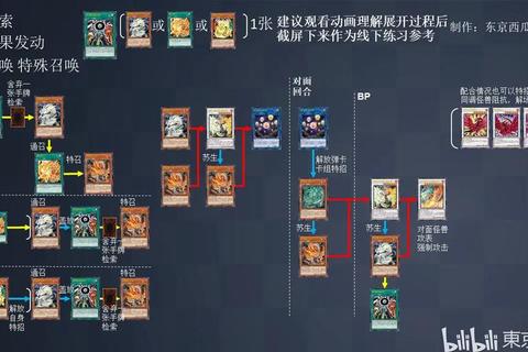 游戏王大师教程：从入门到精通的全方位指南 