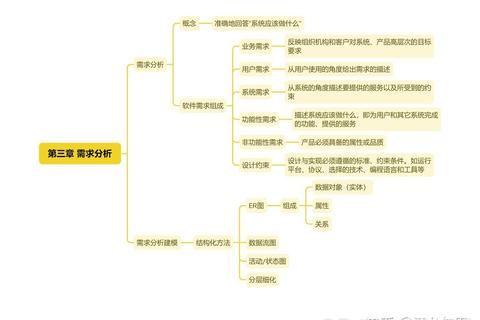 软件工程核心知识点深度剖析与高效备考策略全解析