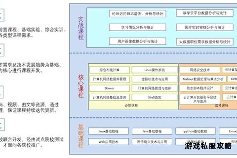 云端直连硬盘技术革新与高效下载存储解决方案探析