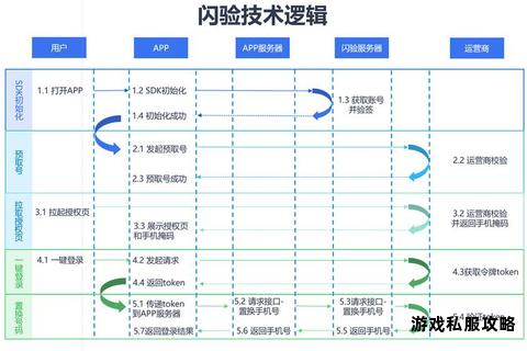 智能手机应用下载安装全流程指南快速掌握操作技巧