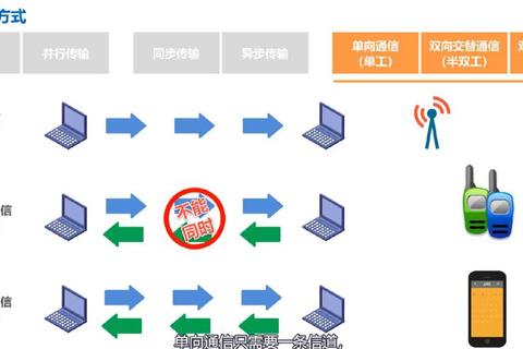 跨设备文件传输全攻略:快速掌握两台电脑数据互传技巧 跨设备文件传输全攻略:快速掌握两台电脑数据互传技巧