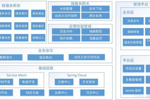 计算机软件工程中云原生架构设计与自动化部署流程优化研究