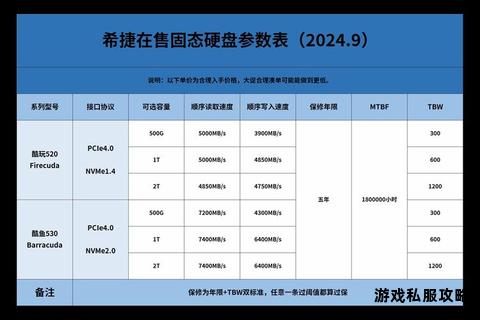 固态硬盘升级后下载速度变慢的原因分析与解决对策 固态硬盘升级后下载速度变慢的原因分析与解决对策