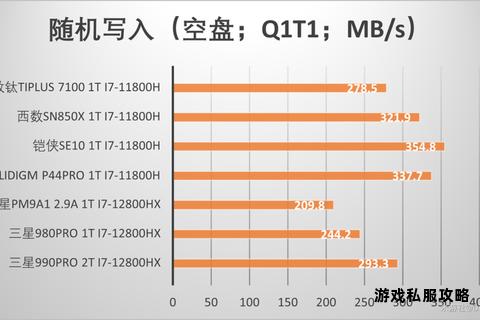 3.0固态硬盘极速下载实测数据传输性能深度解析 3.0固态硬盘极速下载实测数据传输性能深度解析