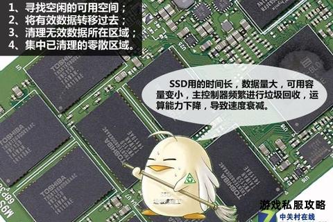 固态硬盘高速下载引发数据存储损坏隐患深度解析 固态硬盘高速下载引发数据存储损坏隐患深度解析