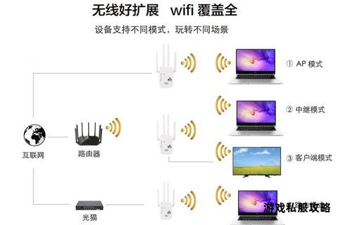 家用路由器外接硬盘打造高速下载存储一体化解决方案