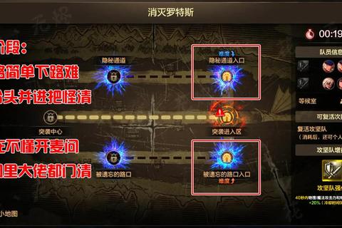 罗斯生存挑战全攻略:揭秘高难度地图通关技巧与装备搭配心得 罗斯生存挑战全攻略:揭秘高难度地图通关技巧与装备搭配心得
