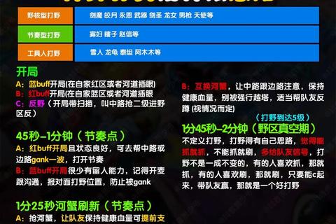 英雄联盟王者荣耀双排战术指南王者段位团战技巧与地图资源掌控秘籍