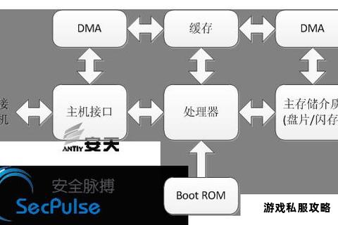 硬盘固件下载流程解析与详细操作步骤指南