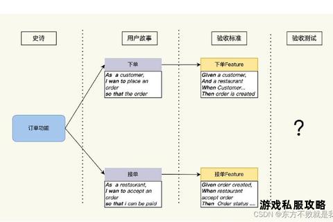 依法取缔天龙私服全链条打击策略与实战操作指南