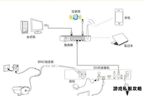 硬盘录像机视频下载操作方法与步骤详解 硬盘录像机视频下载操作方法与步骤详解