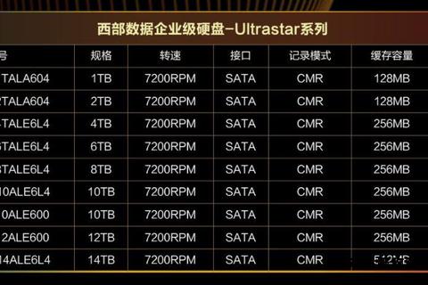 高速下载适用硬盘类型选择指南与推荐