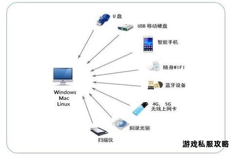 路由硬盘下载器：无线存储与高速传输一体化解决方案