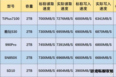 高速下载首选固态硬盘性能优势与选购全攻略