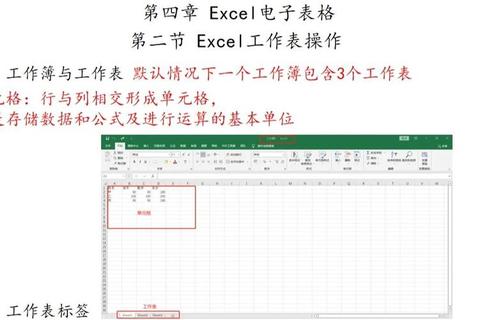 电脑制表零基础速成教程:10天高效掌握Excel数据整理与报表制作 电脑制表零基础速成教程:10天高效掌握Excel数据整理与报表制作