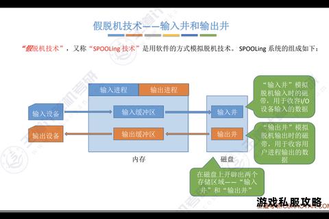 硬盘数据写入机制探析下载文件的存储原理与技术实现 硬盘数据写入机制探析下载文件的存储原理与技术实现