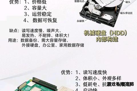 机械硬盘文件下载卡顿现象成因解析与优化方案 机械硬盘文件下载卡顿现象成因解析与优化方案