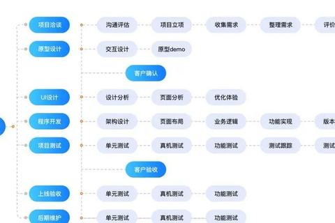 办公软件安装全流程指南从下载到配置的实用技巧解析