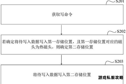 机械硬盘数据存储与高效下载方法全解析