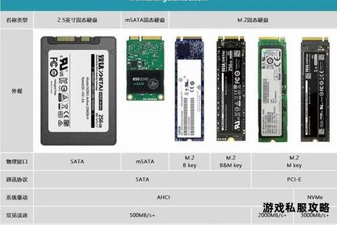 固态硬盘驱动及工具下载全指南
