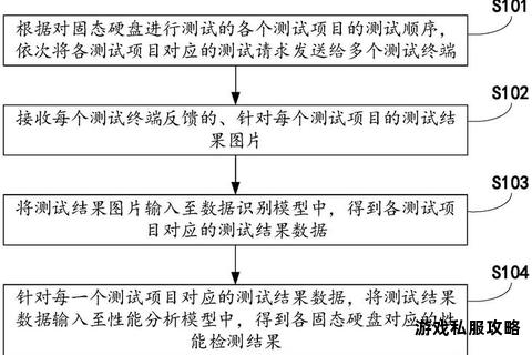 固态硬盘性能检测工具下载与使用教程全解析