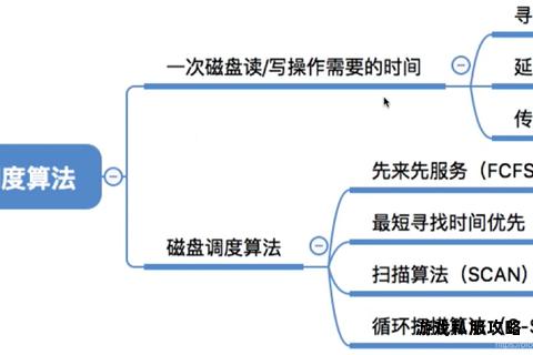 硬盘完成下载仍持续运转原因探秘与读写机制解析