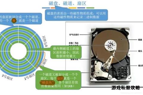 固态硬盘数据下载损耗成因分析与防护要点解析 固态硬盘数据下载损耗成因分析与防护要点解析