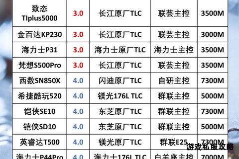 高速传输稳定耐用 固态硬盘下载存储盘推荐全攻略 高速传输稳定耐用 固态硬盘下载存储盘推荐全攻略