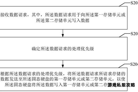 硬盘数据写入机制探析下载文件的存储原理与技术实现 硬盘数据写入机制探析下载文件的存储原理与技术实现