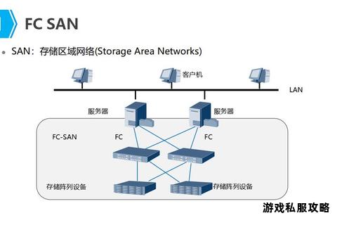 高速硬盘资源共享方案实现便捷网络文件传输与下载 高速硬盘资源共享方案实现便捷网络文件传输与下载
