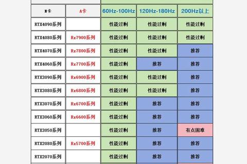 电脑显存查看方法汇总,解决你的困惑