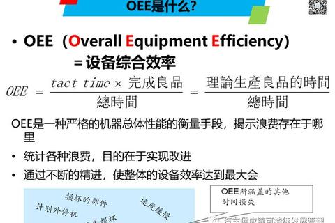 OEE计算公式解析-设备综合效率的核心计算方法
