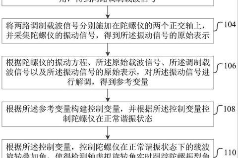 陀螺仪核心功能解析-从导航定位到姿态控制的应用优势